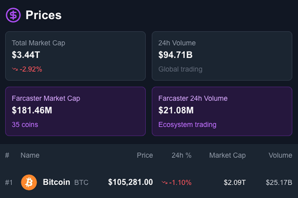 Prices - Farcaster Mini Apps